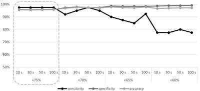 An Easy-to-Use Approach to Detect CNV From Targeted NGS Data: Identification of a Novel Pathogenic Variant in MO Disease